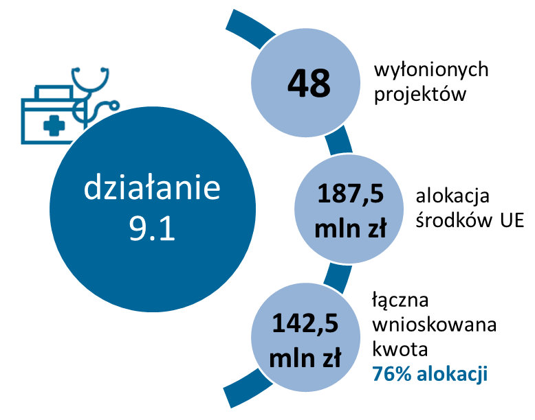 Na obrazku infografika obrazująca dane